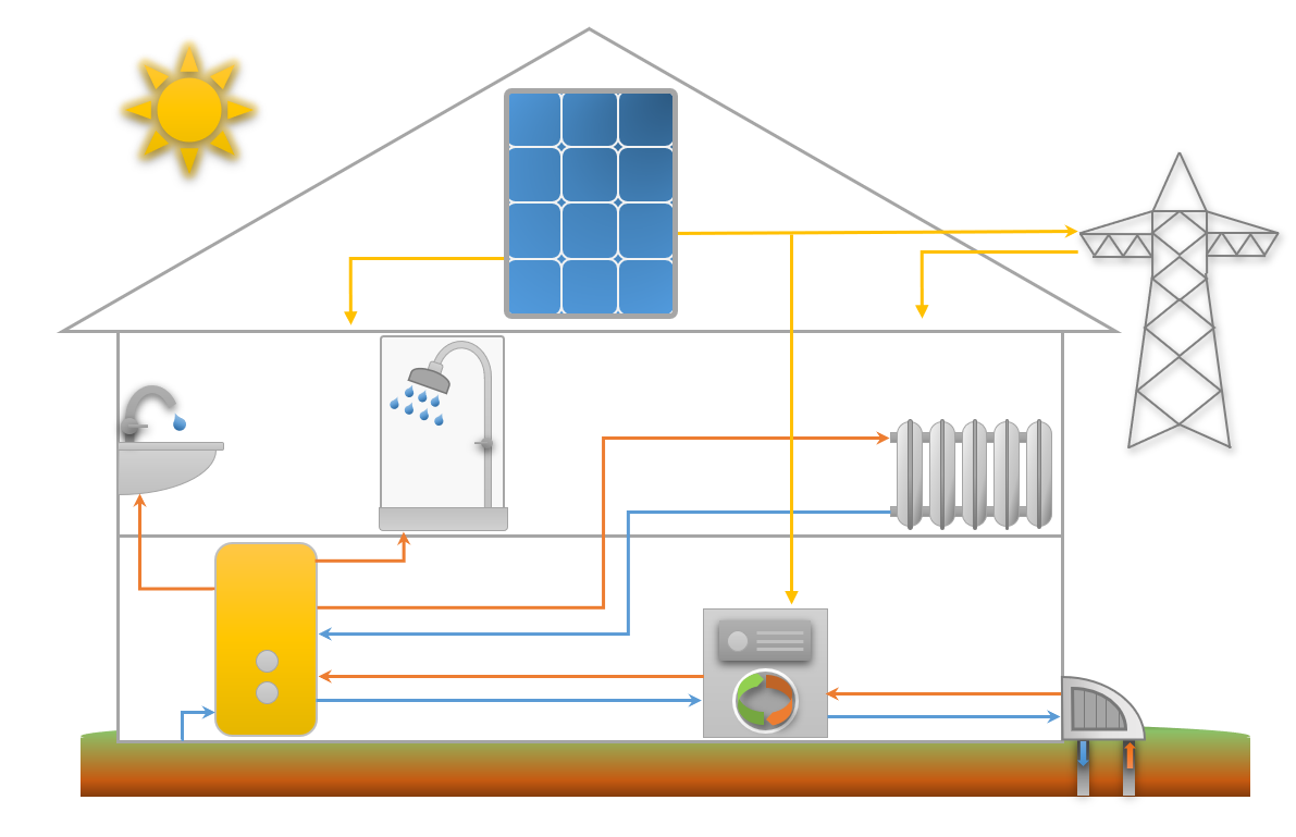 WP-EWS-PV